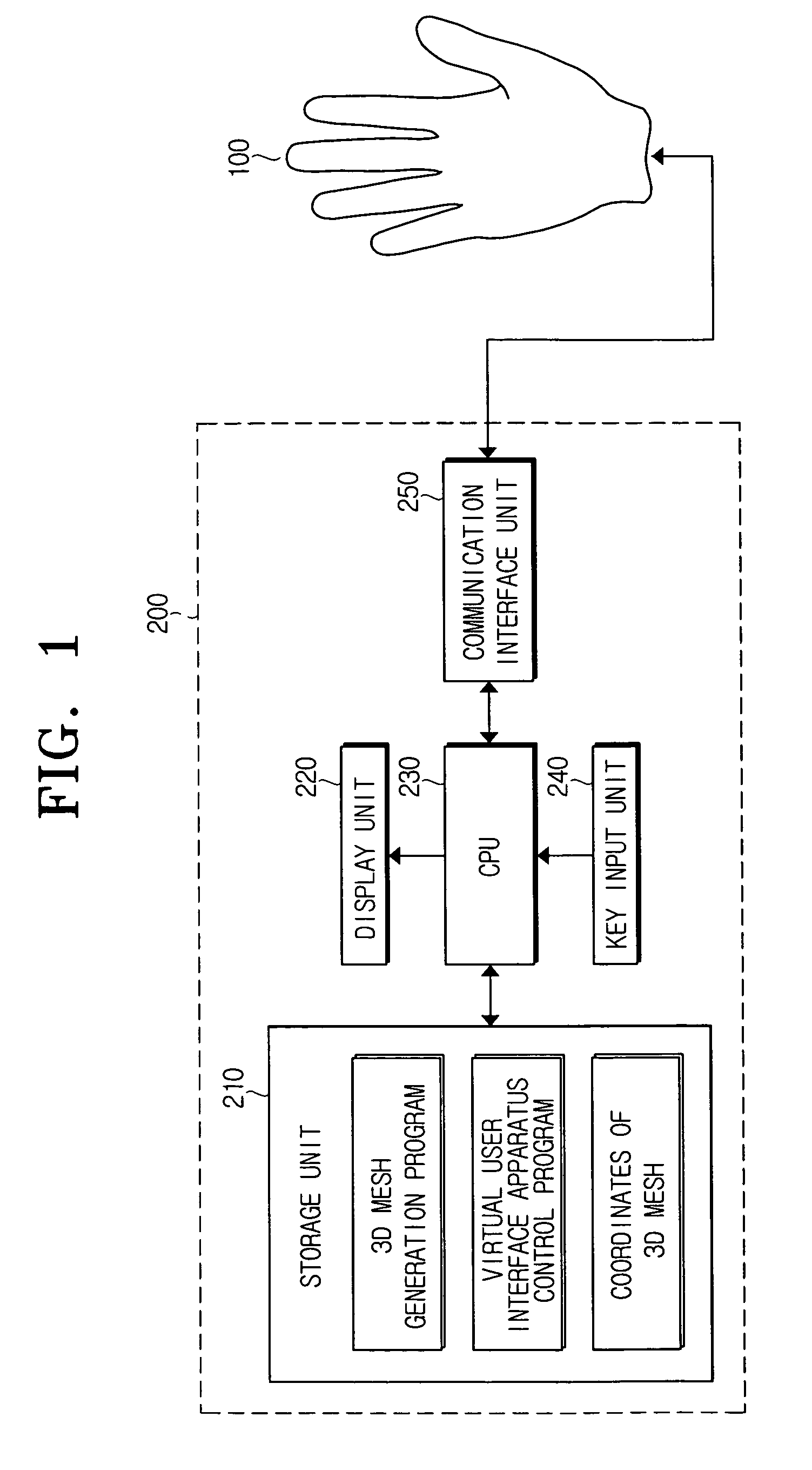 Apparatus, system and method for virtual user interface