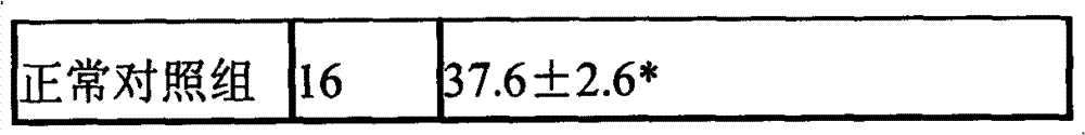 Blood sugar and blood lipid regulating health-care food and preparation method thereof