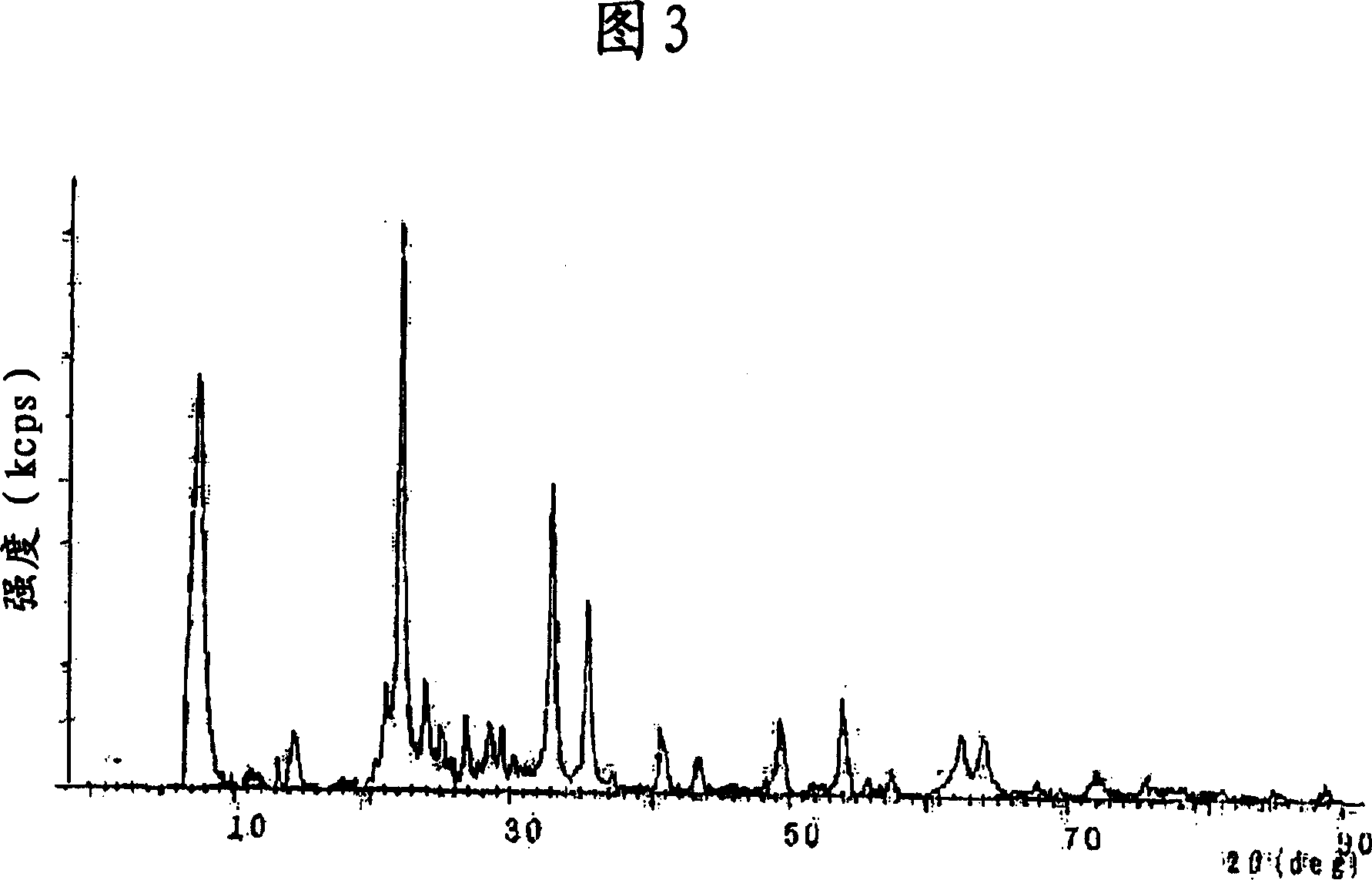 Catalyst system for removing nitrogen oxide and method for removing nitrogen oxide