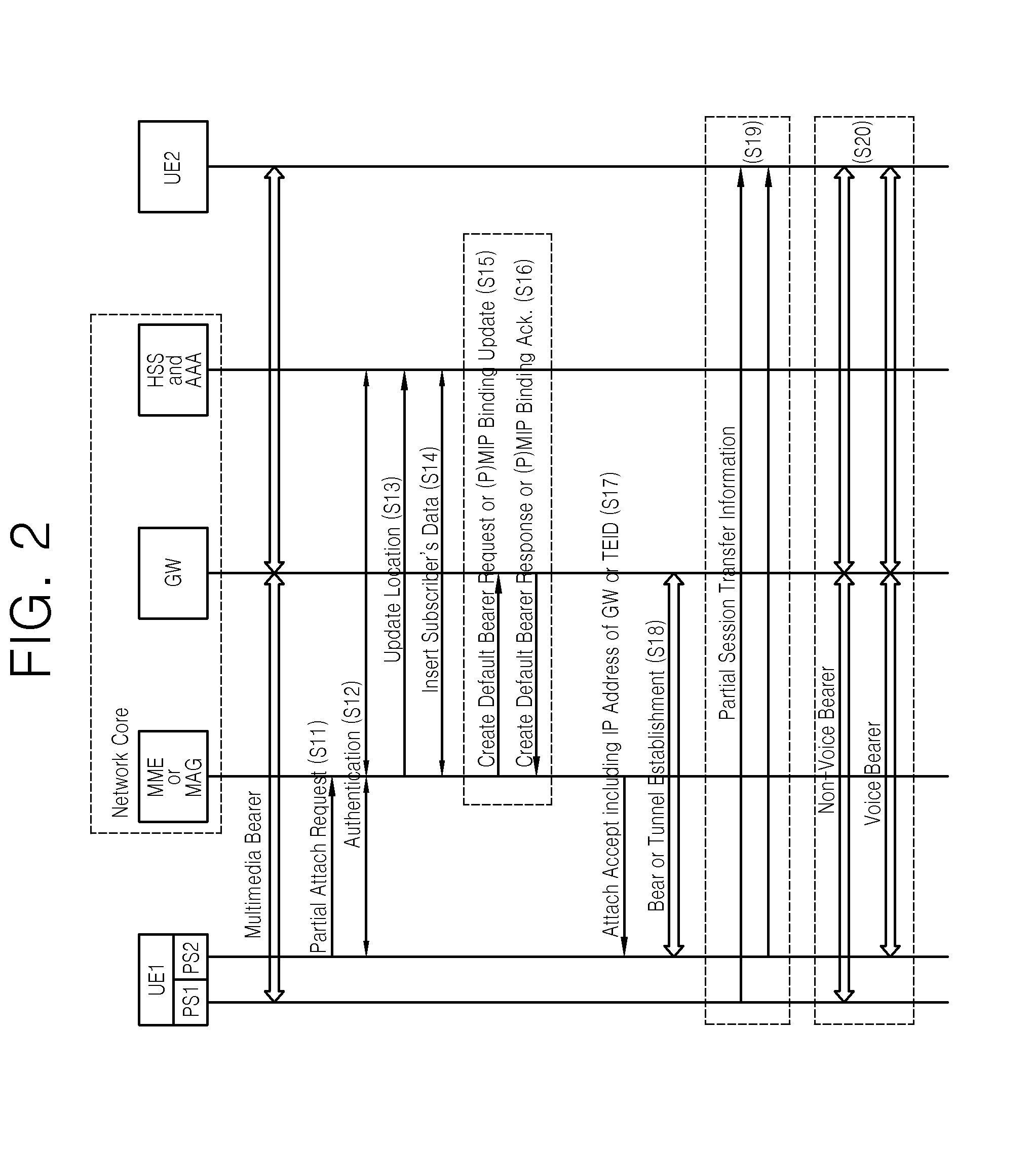 Partial session transfer method and user equipment for the same