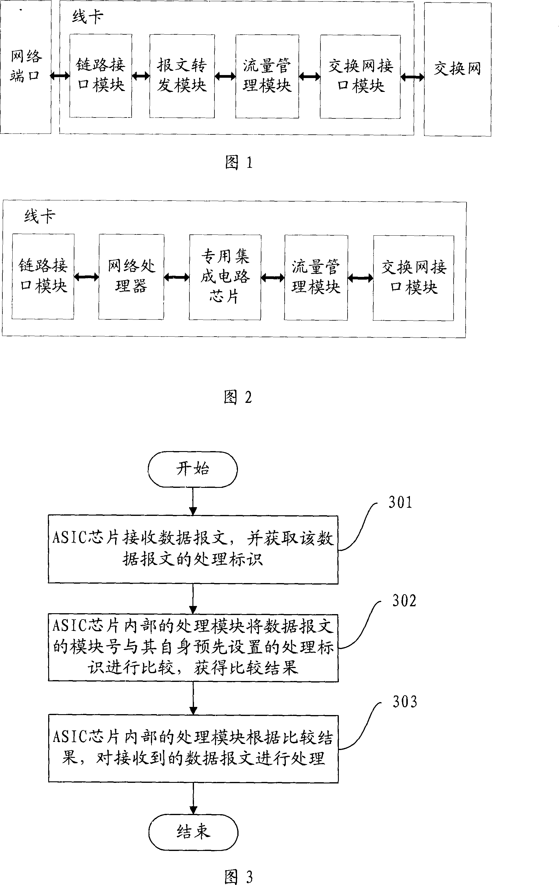 Packet forwarding method and device