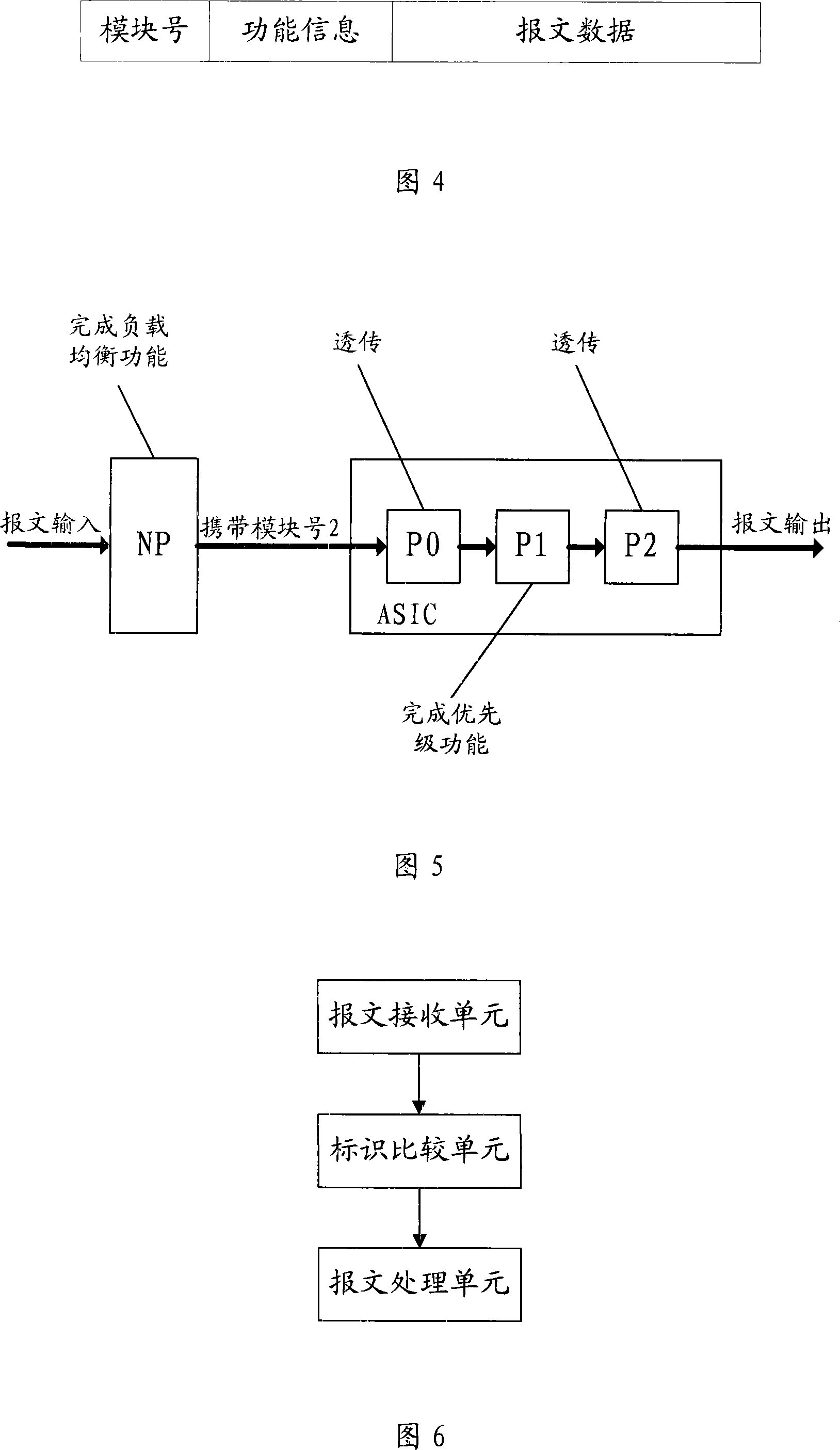 Packet forwarding method and device