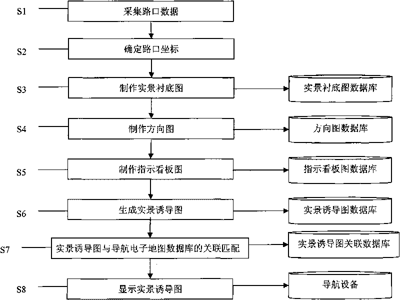 Method for generating crossing actual scene induced map of navigation electronic map