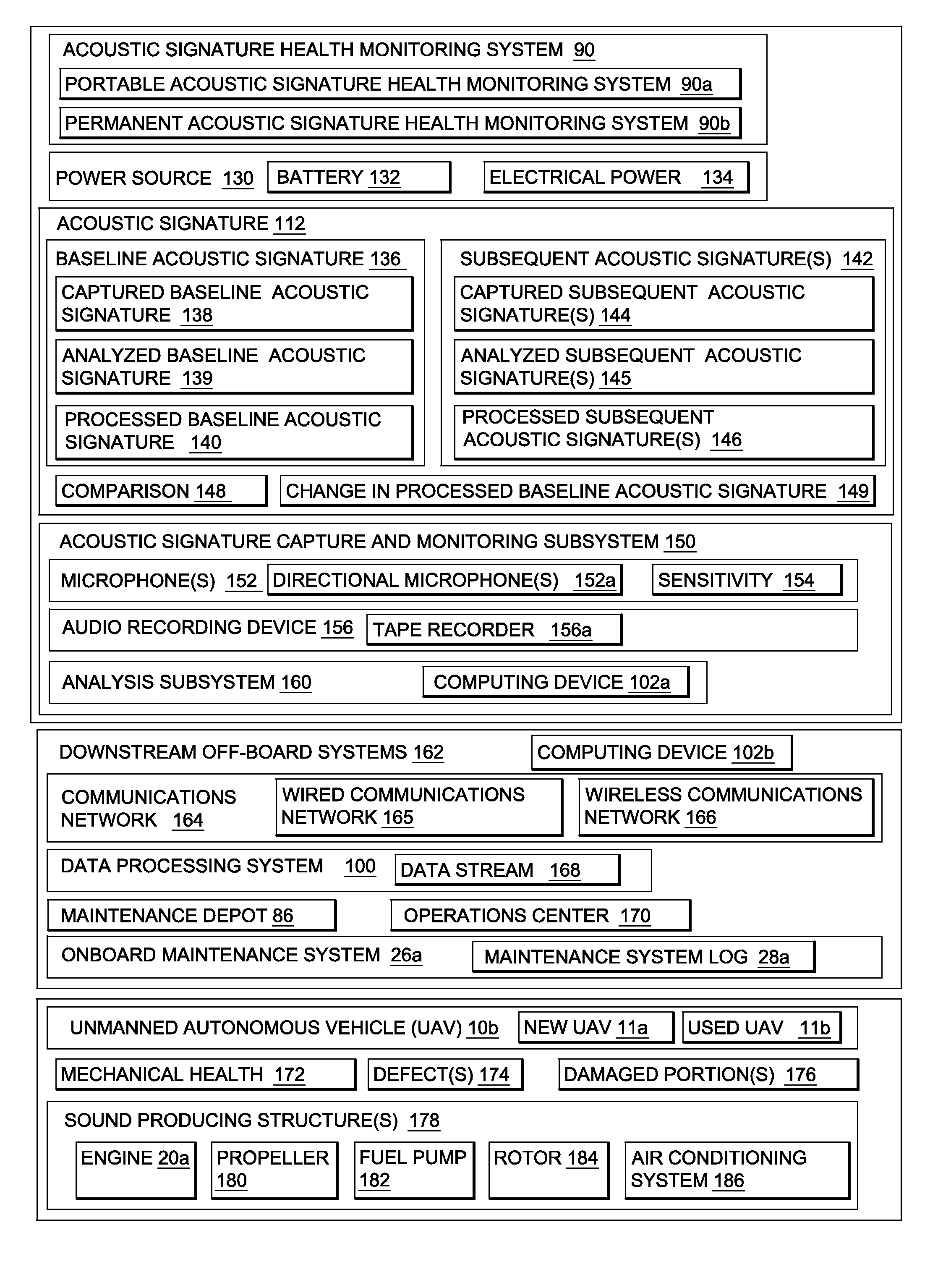 System and method for acoustic signature health monitoring of unmanned autonomous vehicles (UAVS)