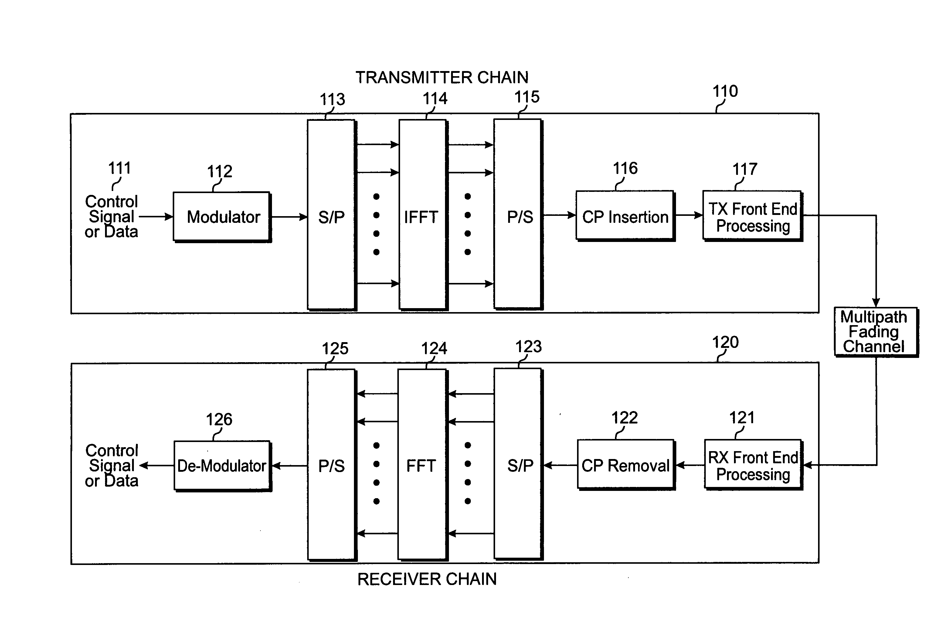 Method and apparatus to allocate resources for acknowledgments in communication systems