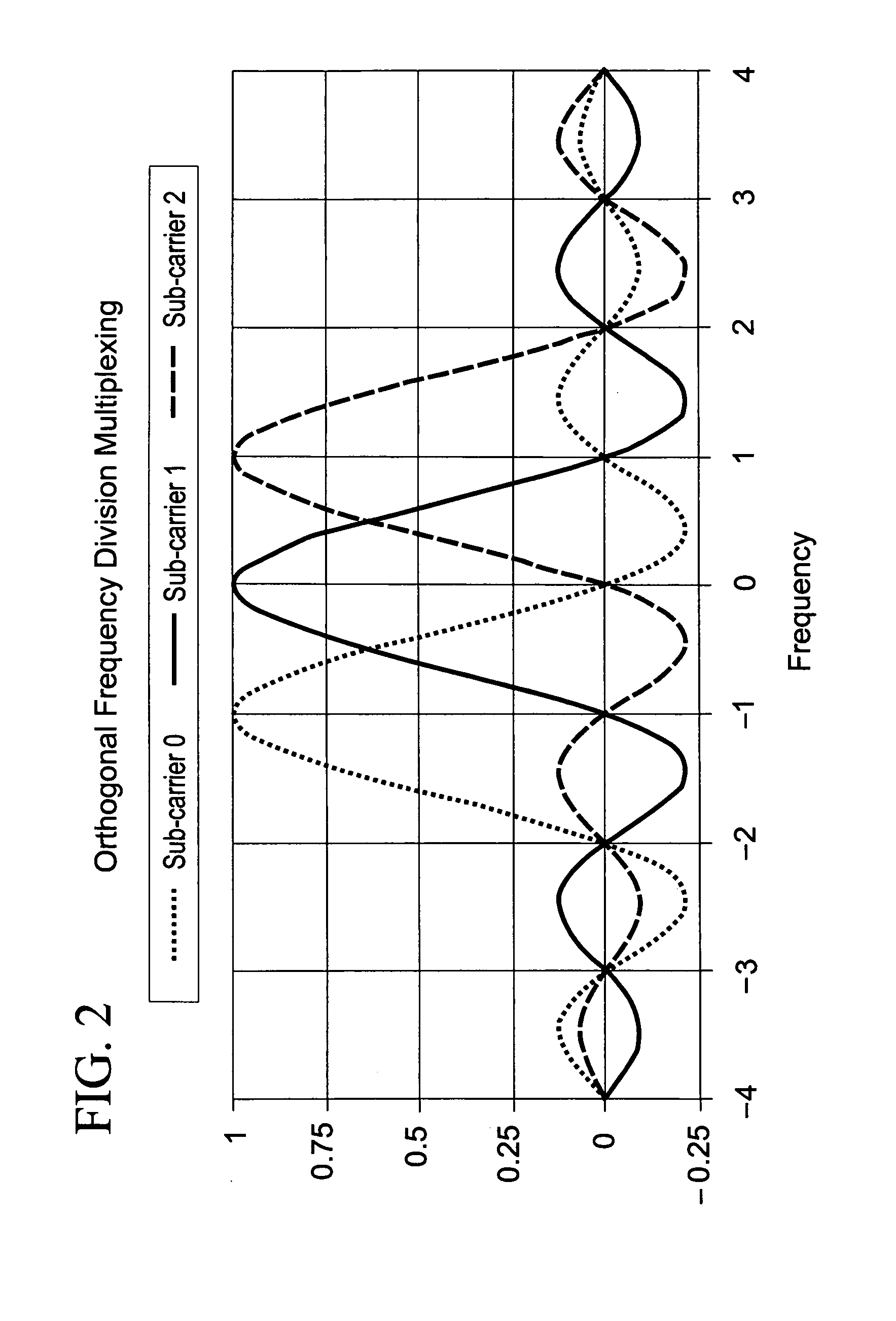 Method and apparatus to allocate resources for acknowledgments in communication systems