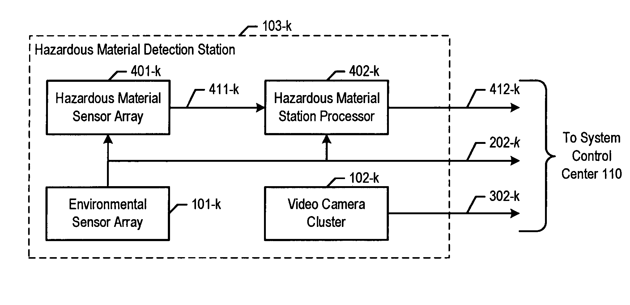 Chemical, biological, radiological, and nuclear weapon detection system comprising array of spatially-disparate sensors and surveillance equipment