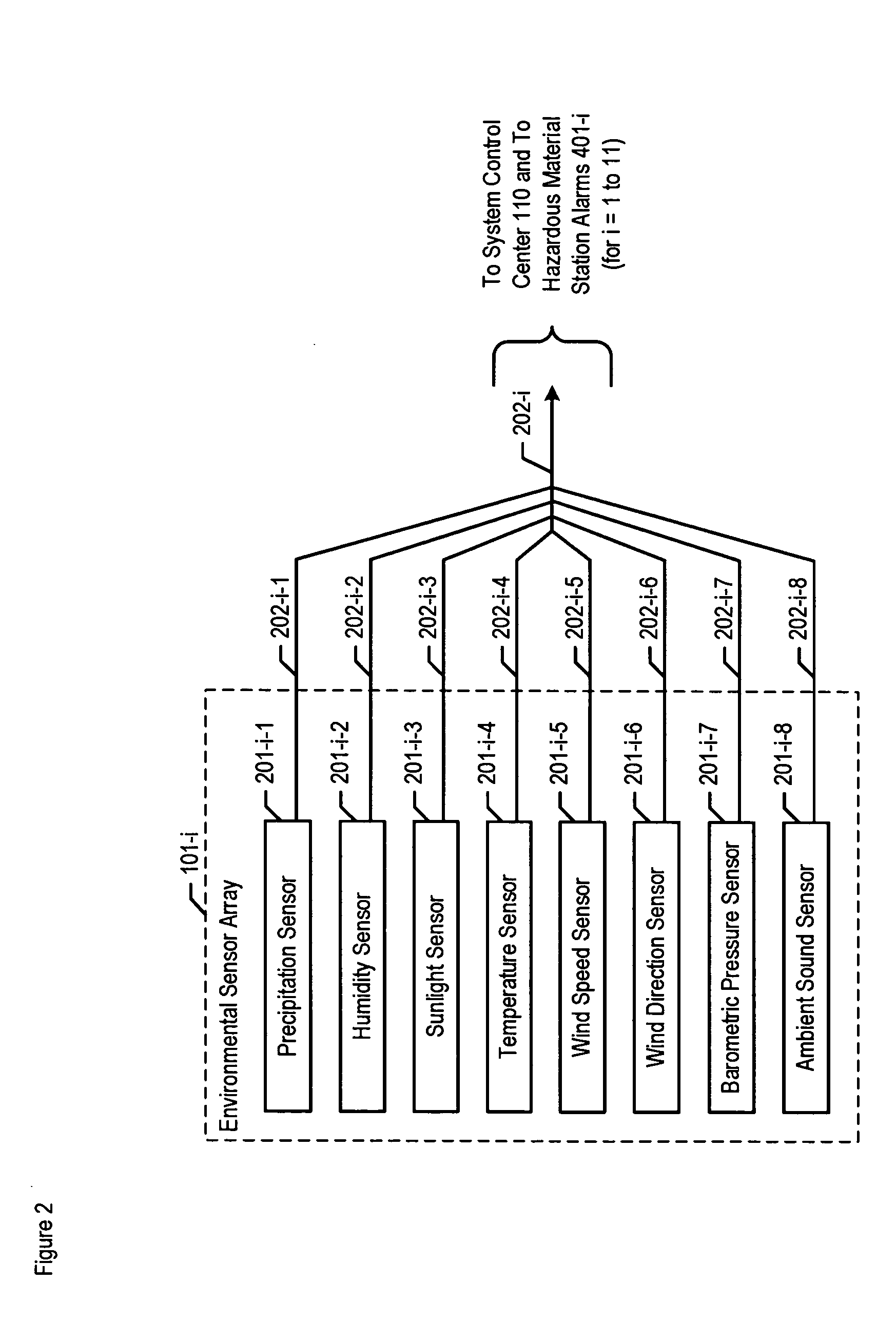 Chemical, biological, radiological, and nuclear weapon detection system comprising array of spatially-disparate sensors and surveillance equipment