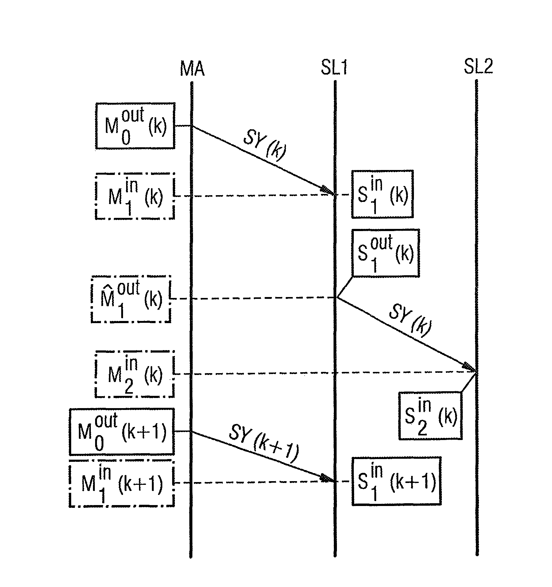 Method for time synchronization in a communications network