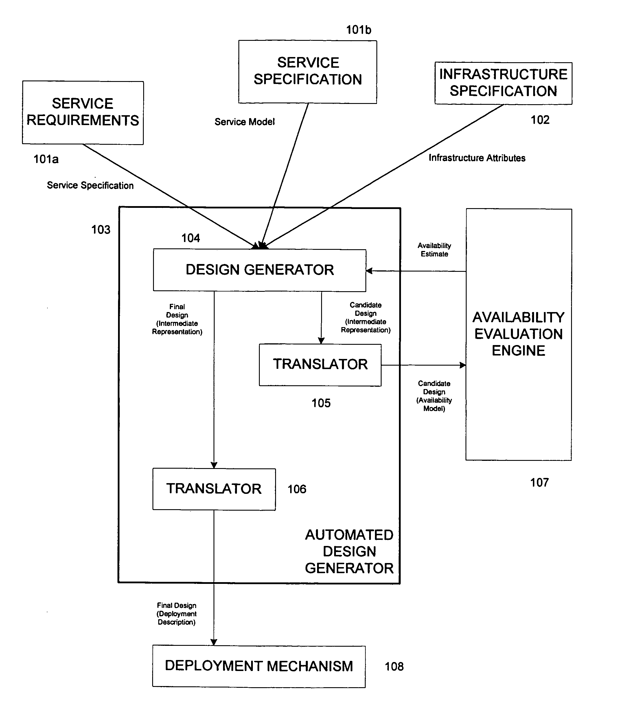 Method and apparatus for enhanced design of multi-tier systems