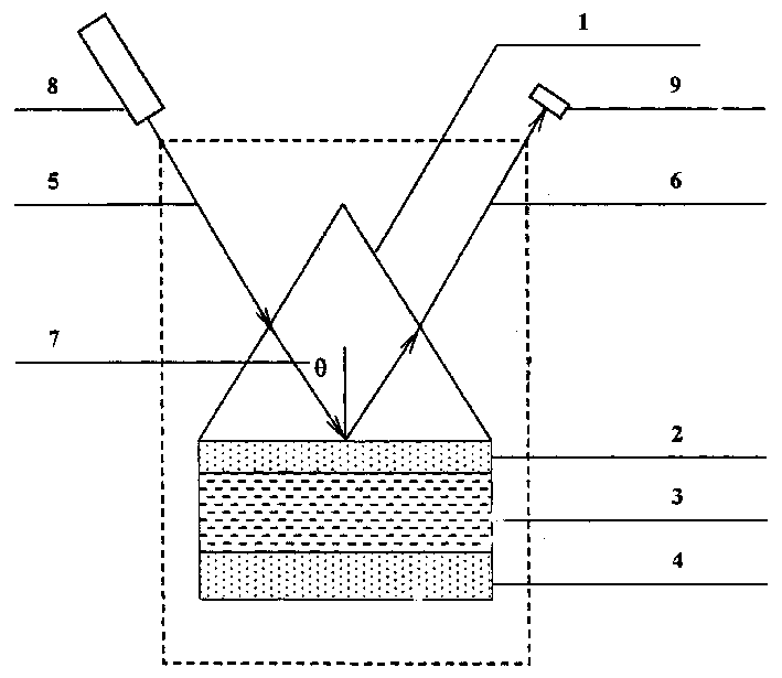 Dual-surface metal waveguide measuring method and its device