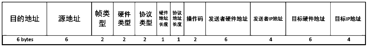 Route switching protocol message modification method for enhancing safety of internal network equipment