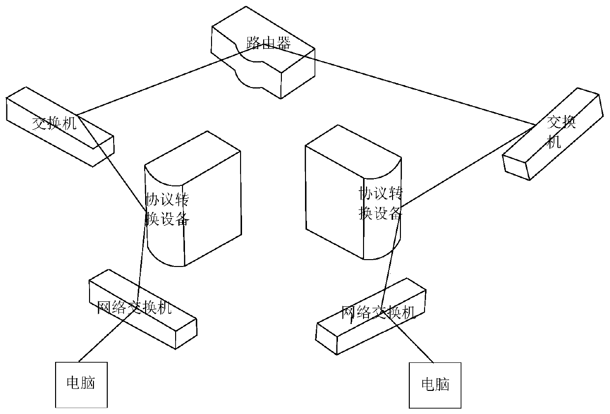 Route switching protocol message modification method for enhancing safety of internal network equipment