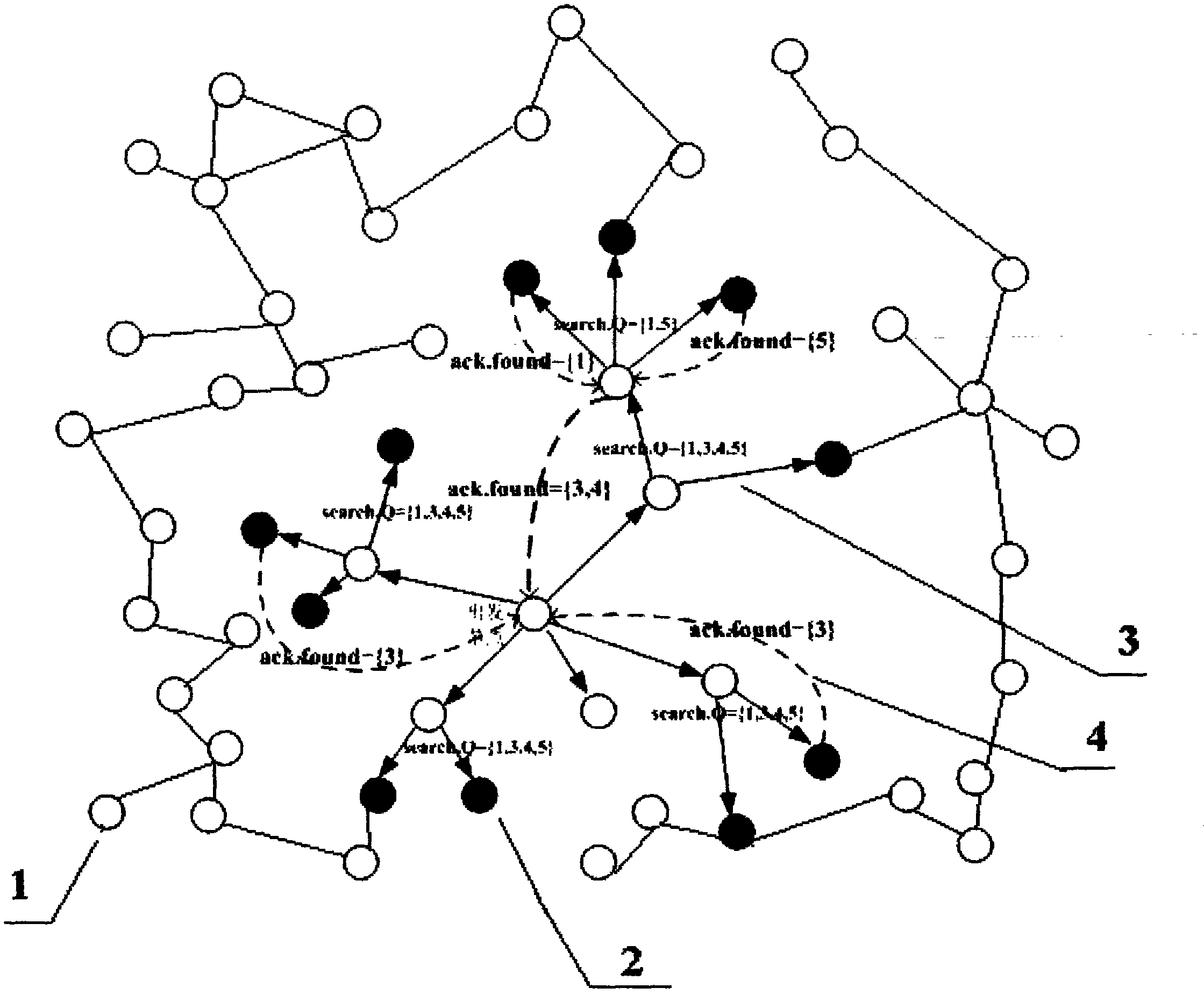 Method for accumulatively searching data set of wireless sensor network