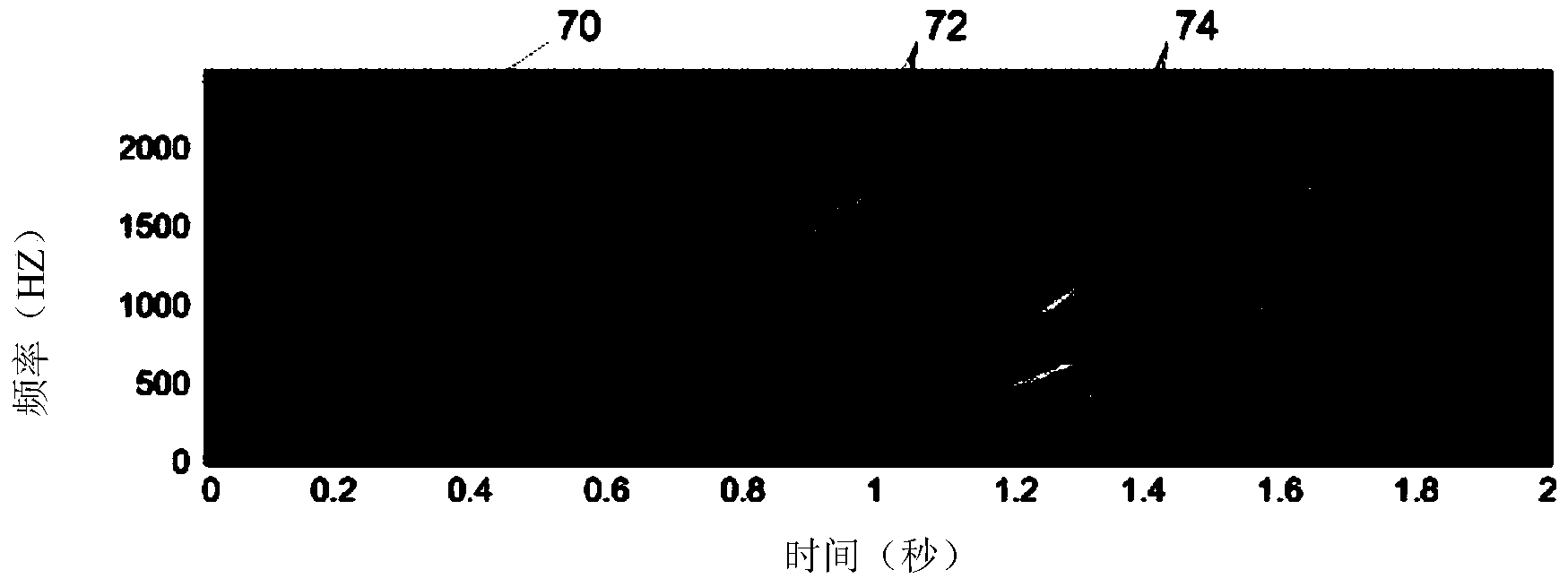 System and method of processing a sound signal including transforming the sound signal into a frequency-chirp domain