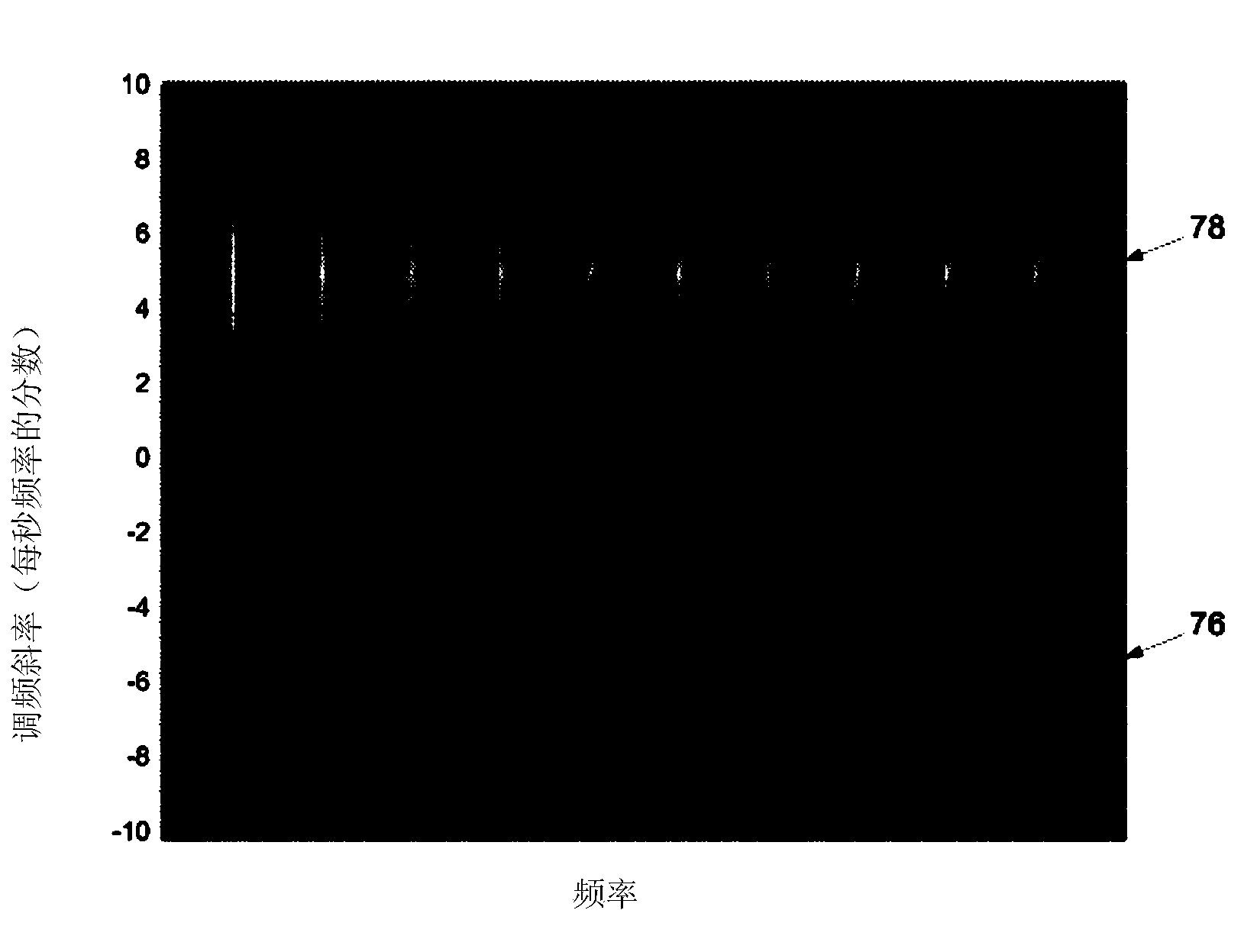 System and method of processing a sound signal including transforming the sound signal into a frequency-chirp domain