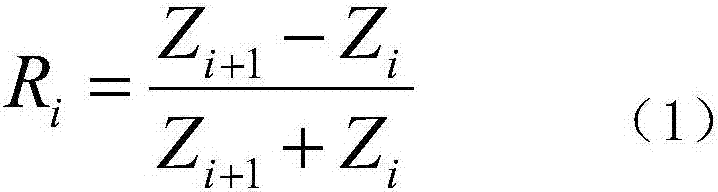 A post-stack acoustic impedance inversion method