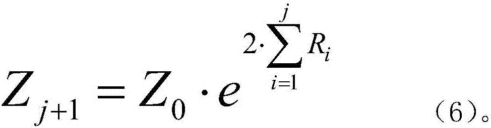 A post-stack acoustic impedance inversion method