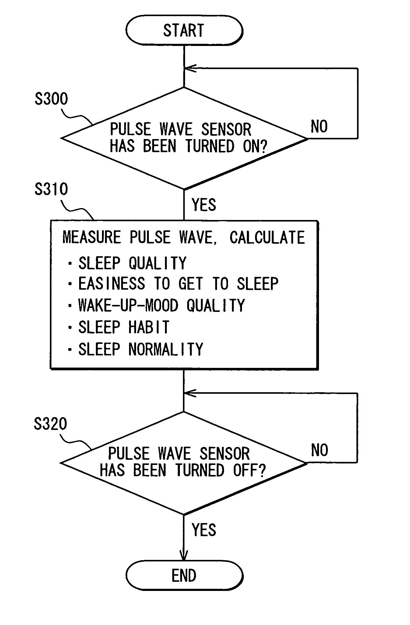 Biosensor, sleep information processing method and apparatus, computer program thereof and computer readable storage medium thereof