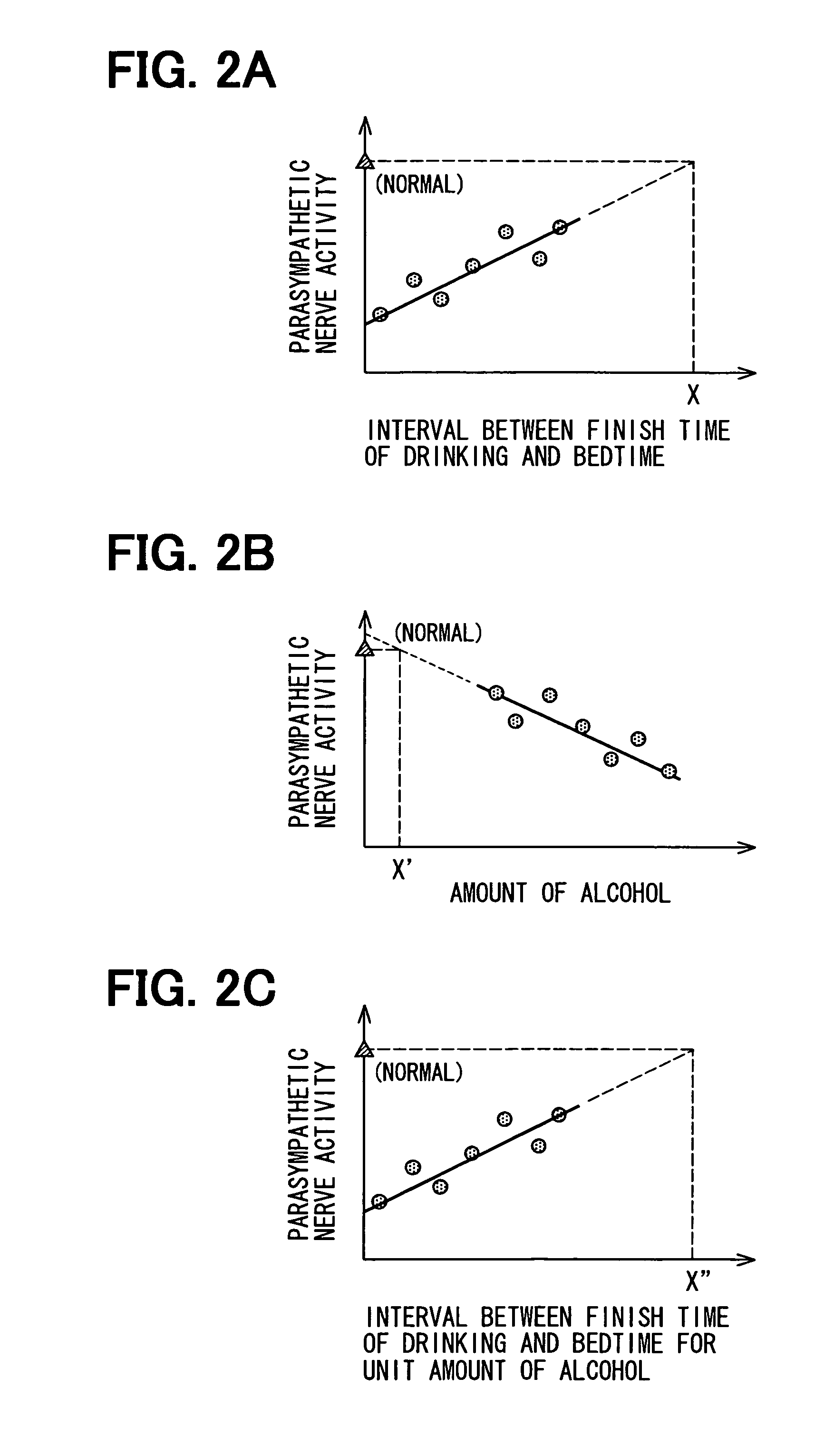 Biosensor, sleep information processing method and apparatus, computer program thereof and computer readable storage medium thereof