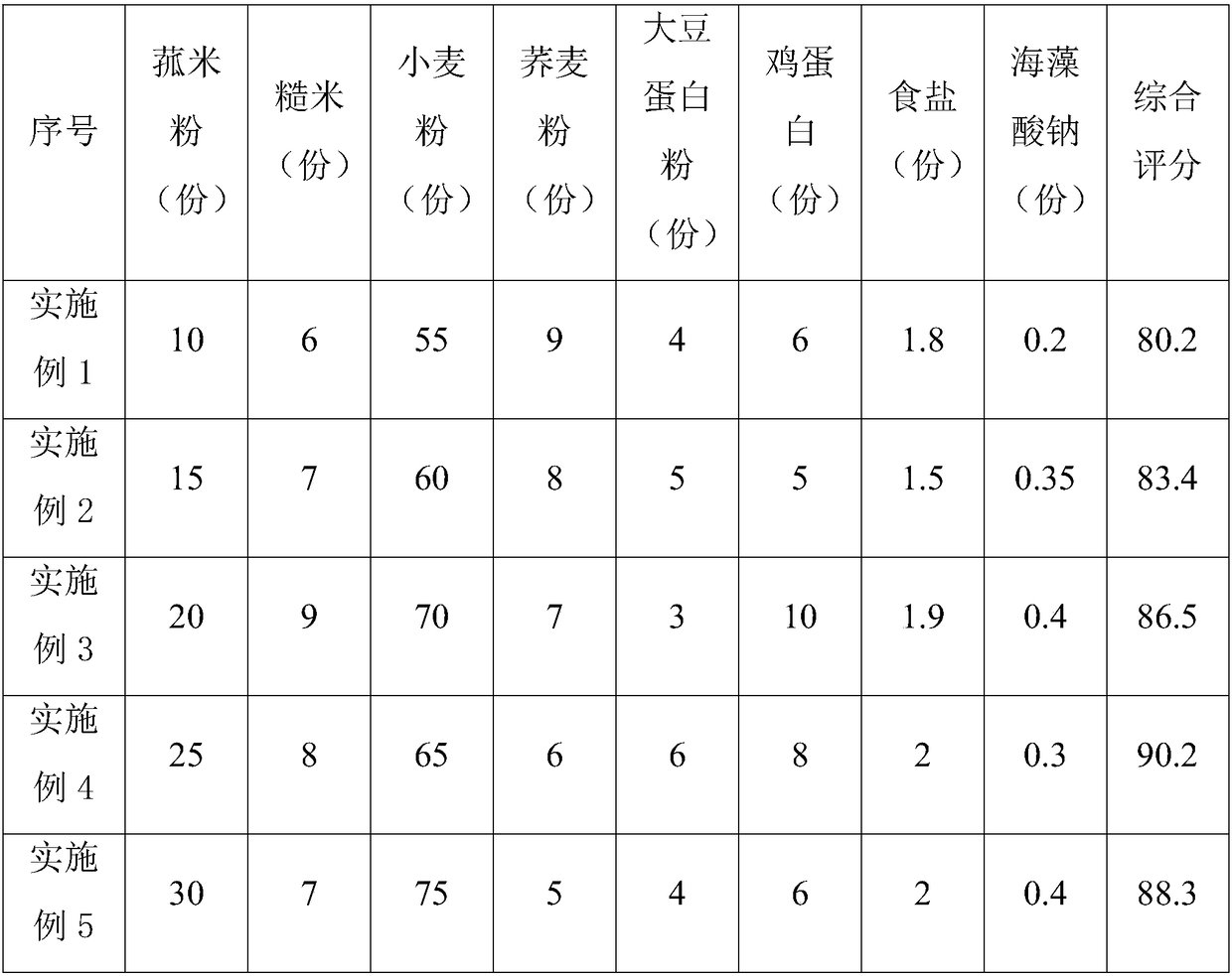 Health-caring wild-rice-grain germinated-unpolished-rice noodles and preparation method thereof