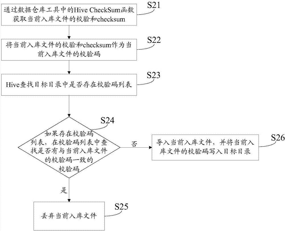 Storage file filtering method and apparatus