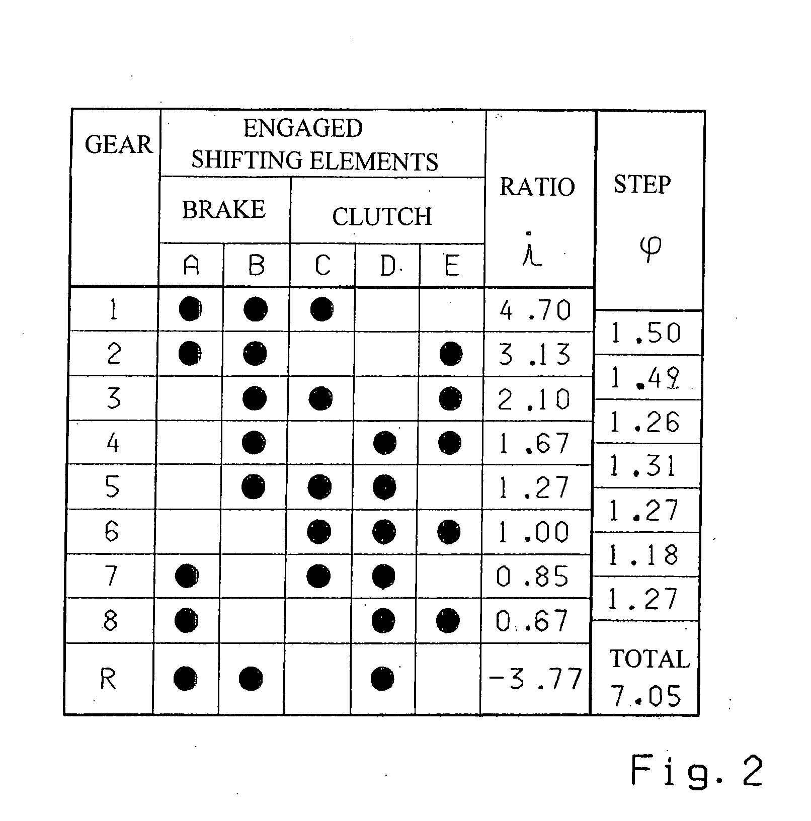 Multistage transmission