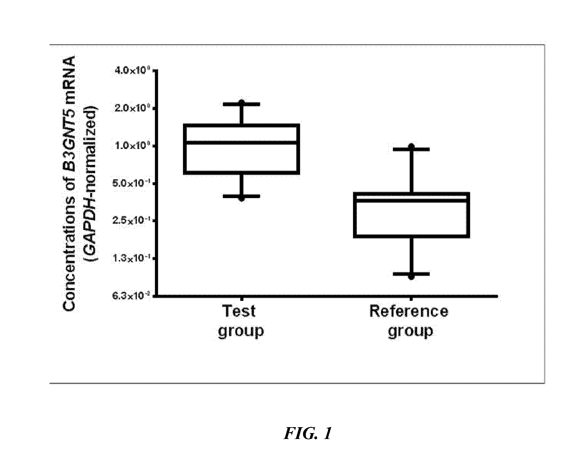 Biomarkers for premature birth