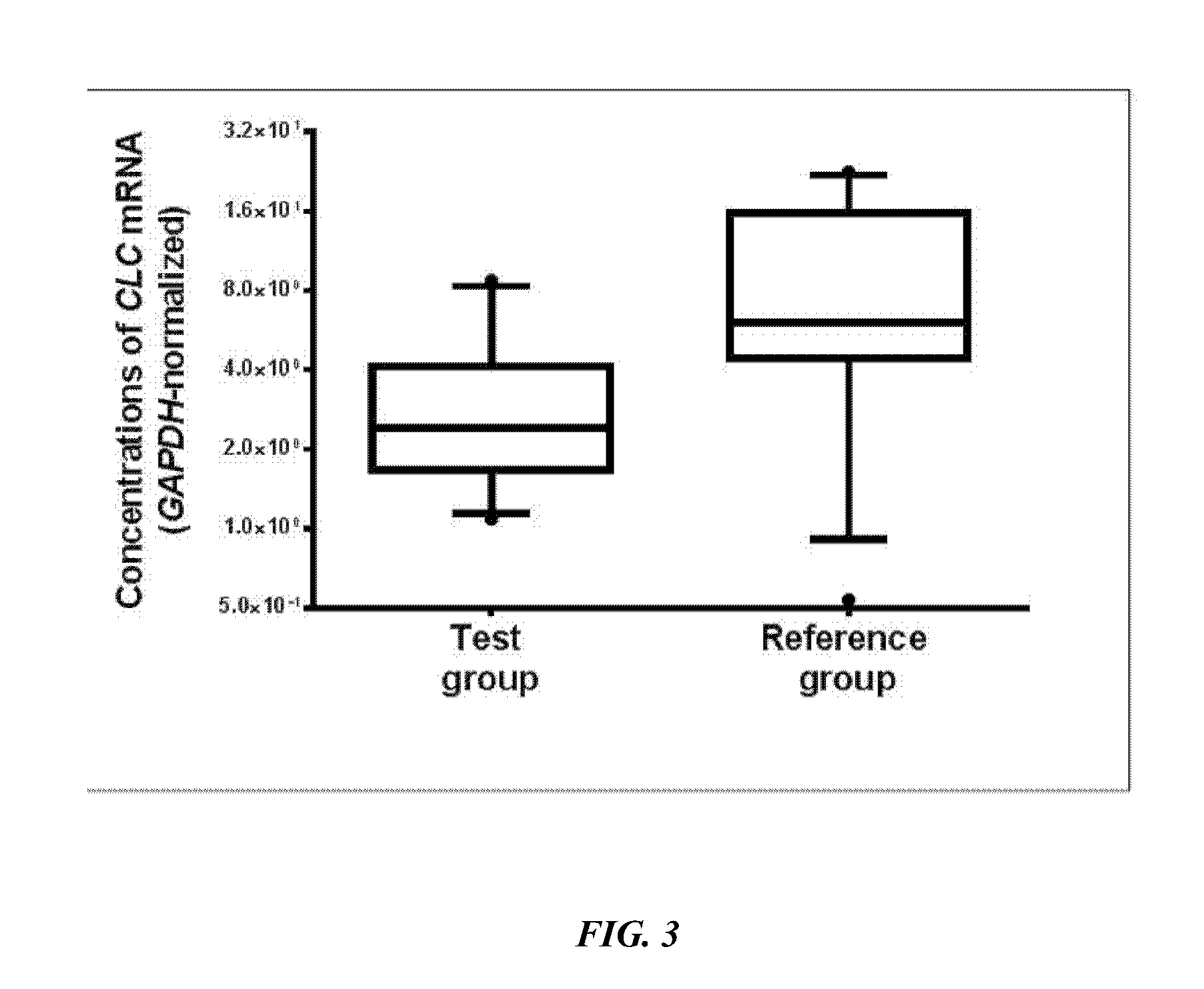 Biomarkers for premature birth