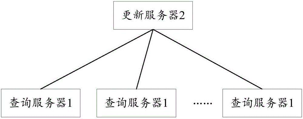 Flight space status caching method and system