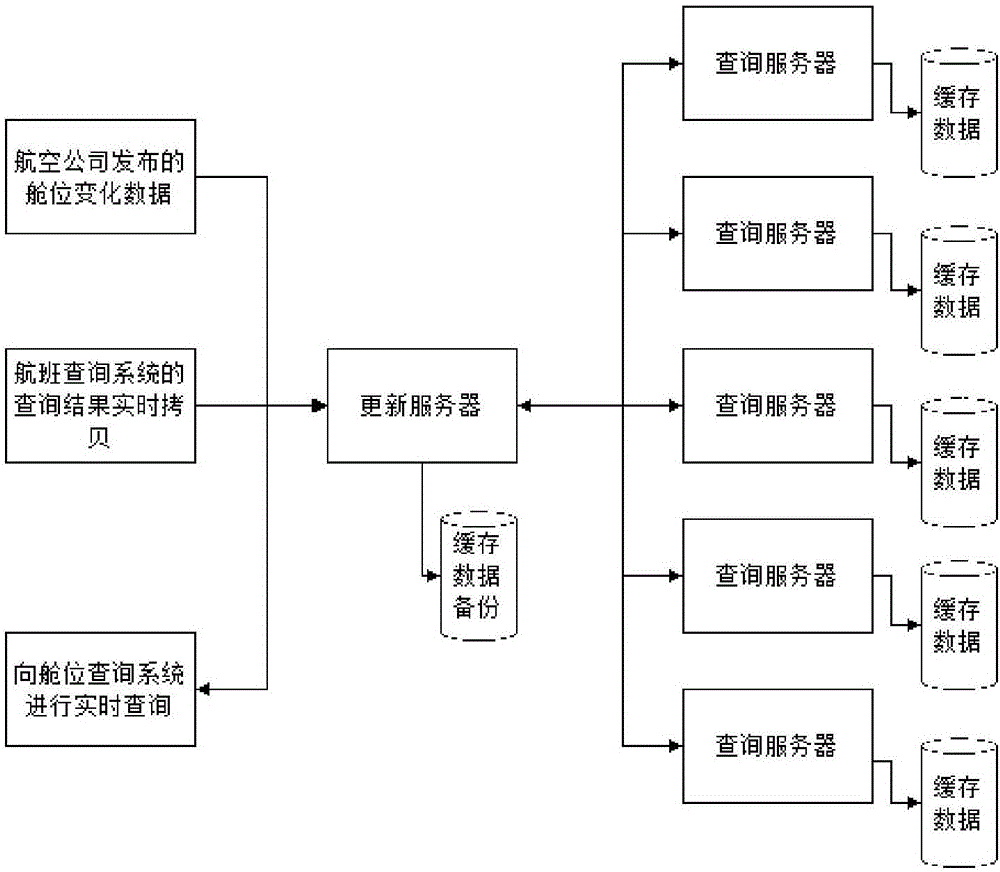 Flight space status caching method and system