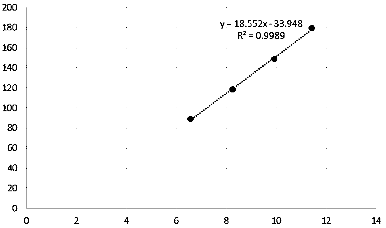 Automatic correction method for excimer laser annealing process OED