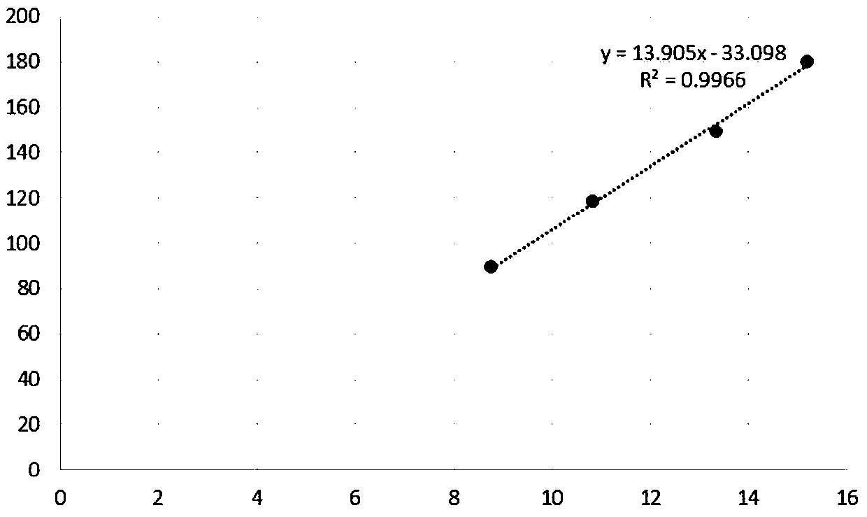 Automatic correction method for excimer laser annealing process OED