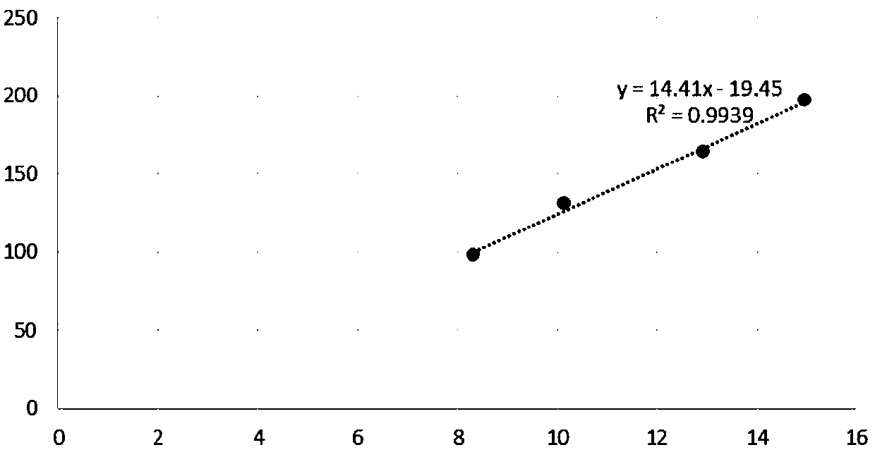 Automatic correction method for excimer laser annealing process OED