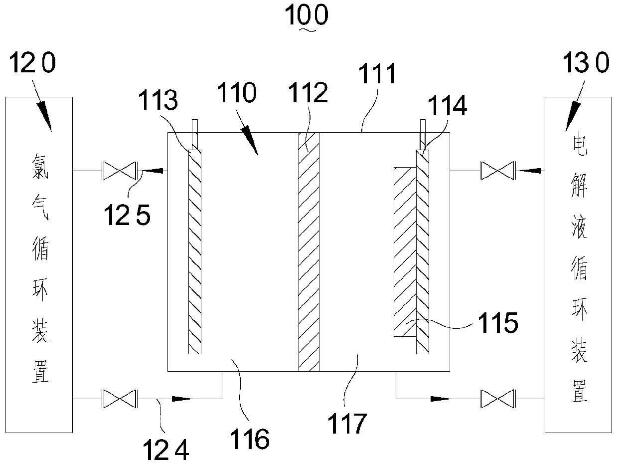 Lithium chloride battery and energy storage method thereof