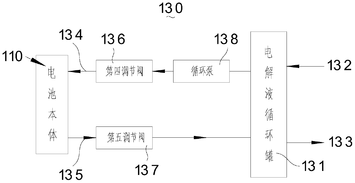 Lithium chloride battery and energy storage method thereof