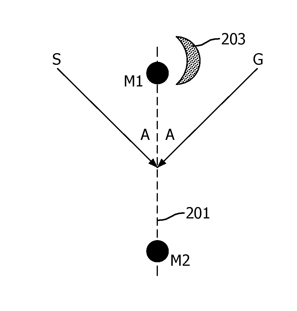 Audio source position estimation