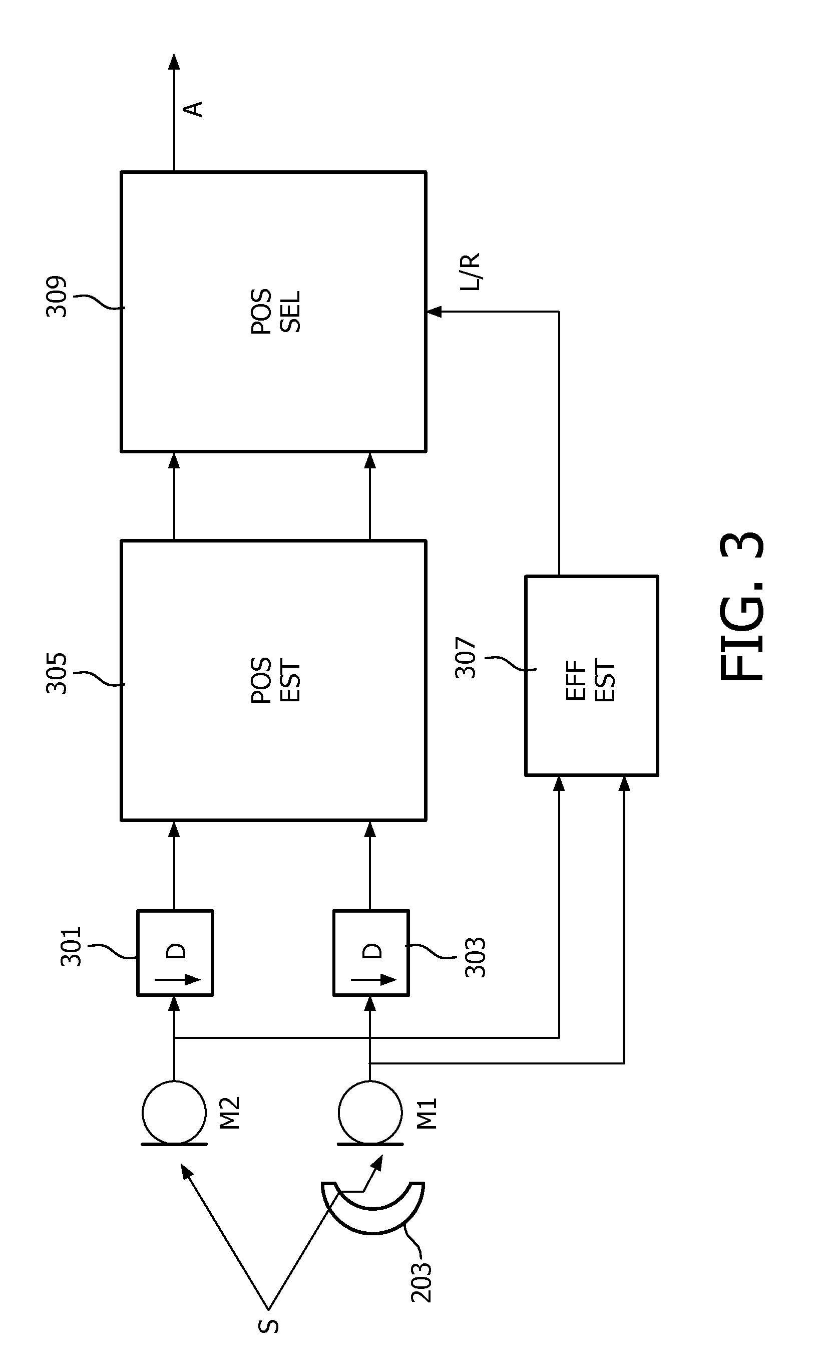 Audio source position estimation