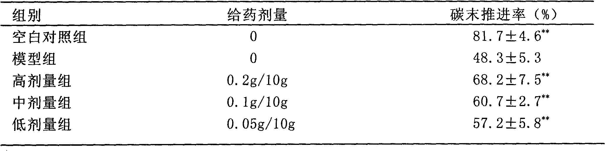 Purgative bamboo shoot product and preparation method thereof