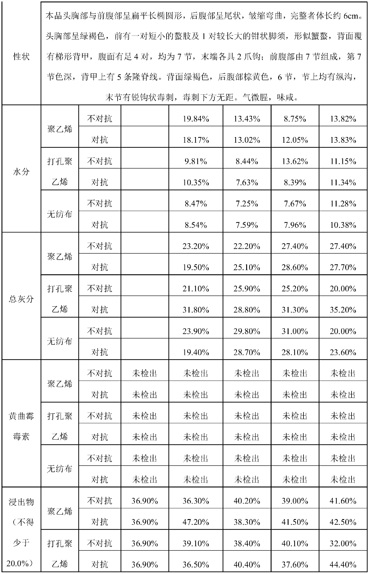 Animal decoction piece maintenance method suitable for traditional Chinese medicine pharmacy of medical institution