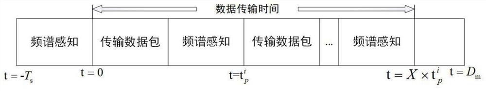 Image data wireless transmission optimization method of extra-high voltage converter station