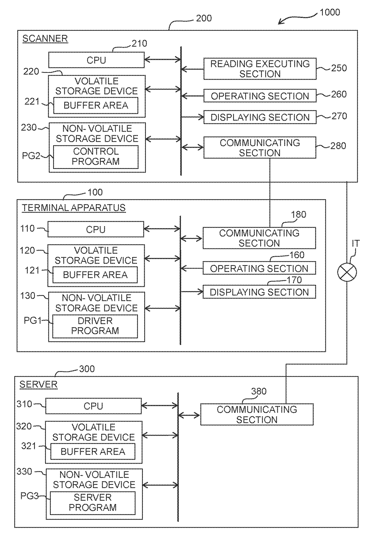 Image processing apparatus, medium storing program executable by image processing apparatus, and system