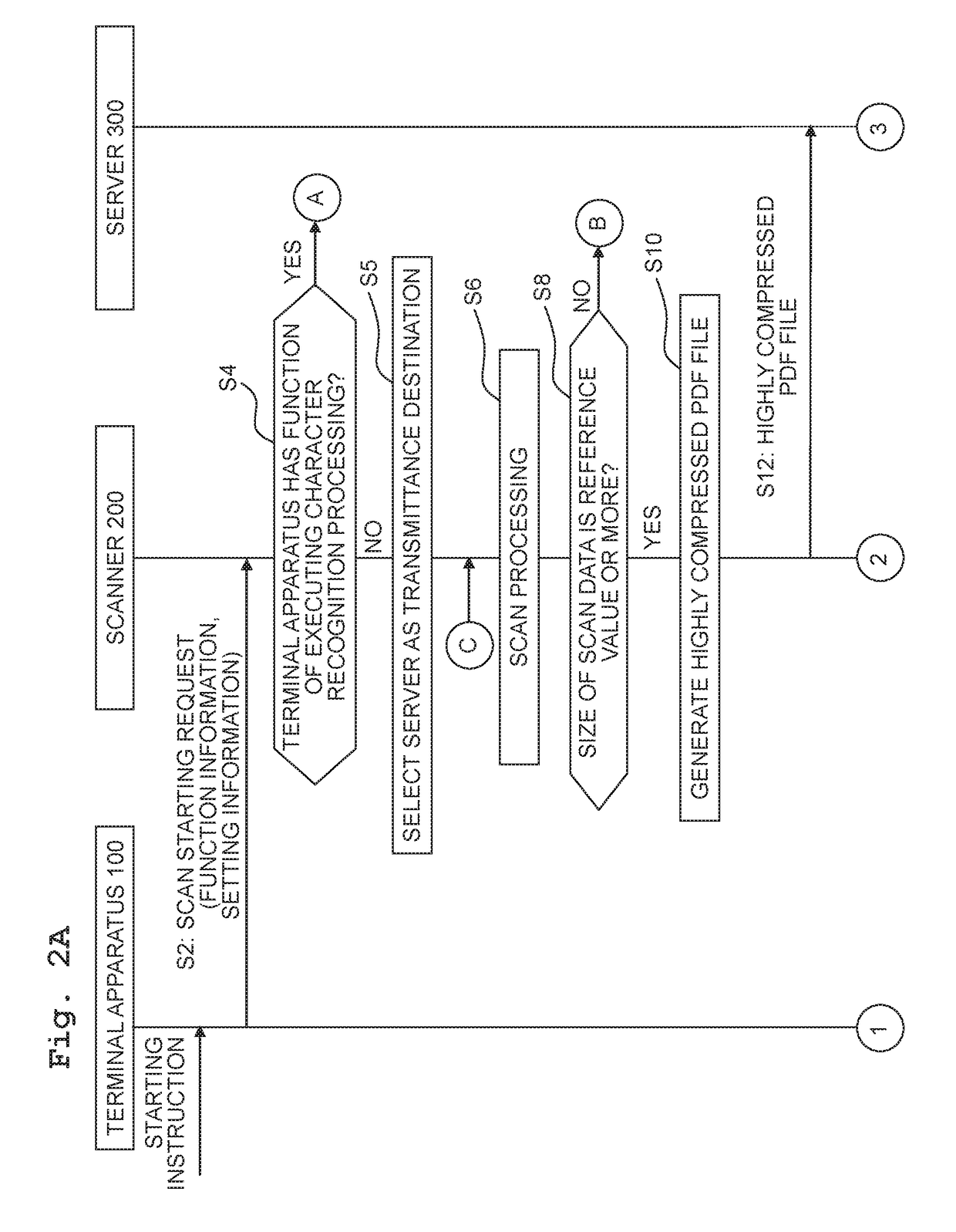 Image processing apparatus, medium storing program executable by image processing apparatus, and system