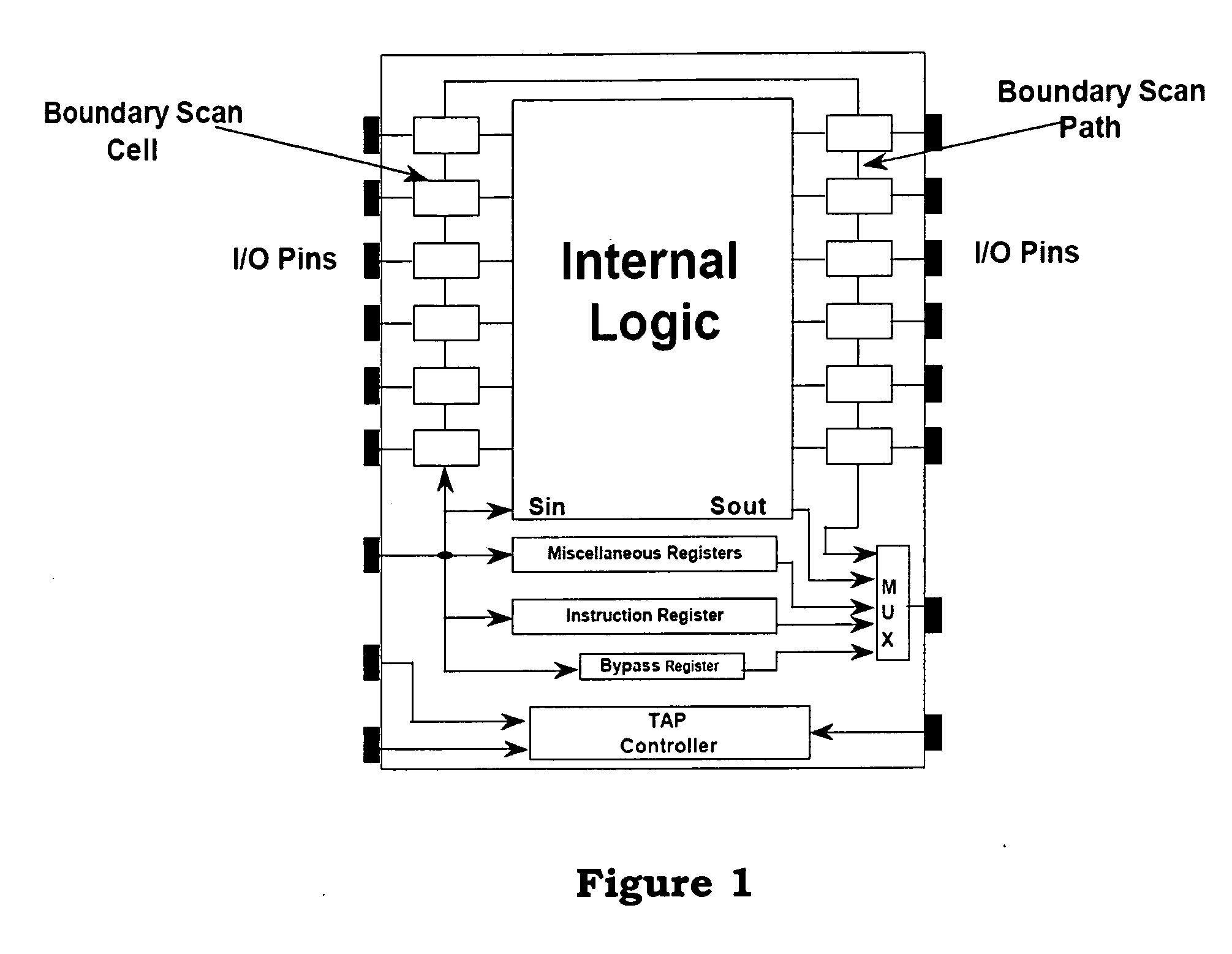 Through-silicon via testing structure