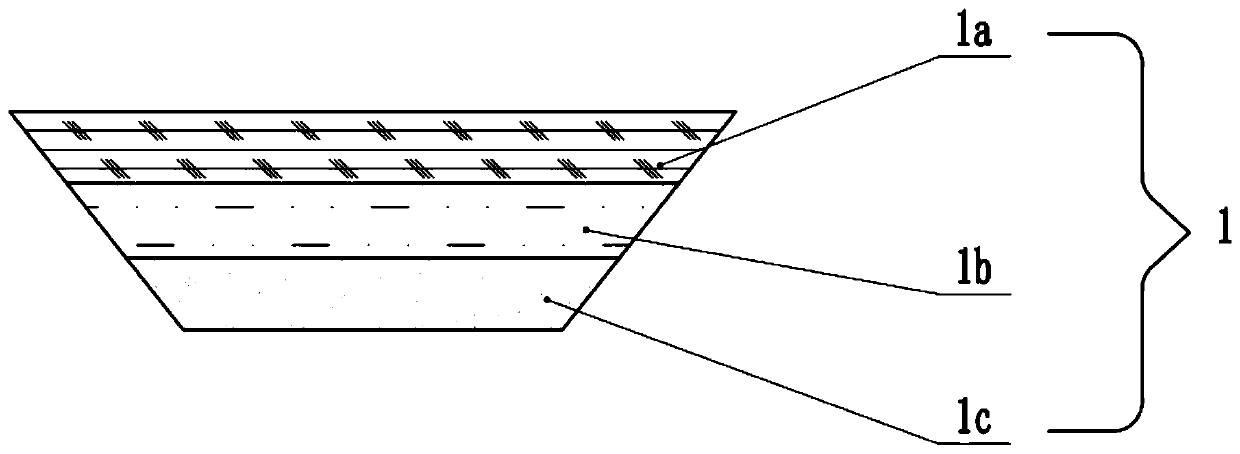 Composition formula of (for planting) semi-substrate covering