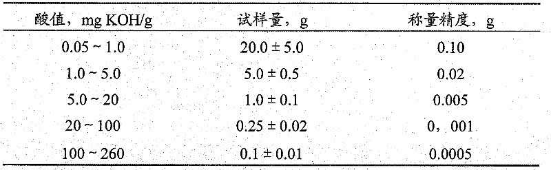 Method for measuring acid values of oil and products by using greening solvent based on potential jump