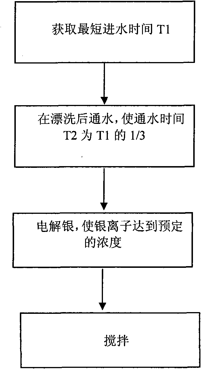 Sterilizing method for washing machine