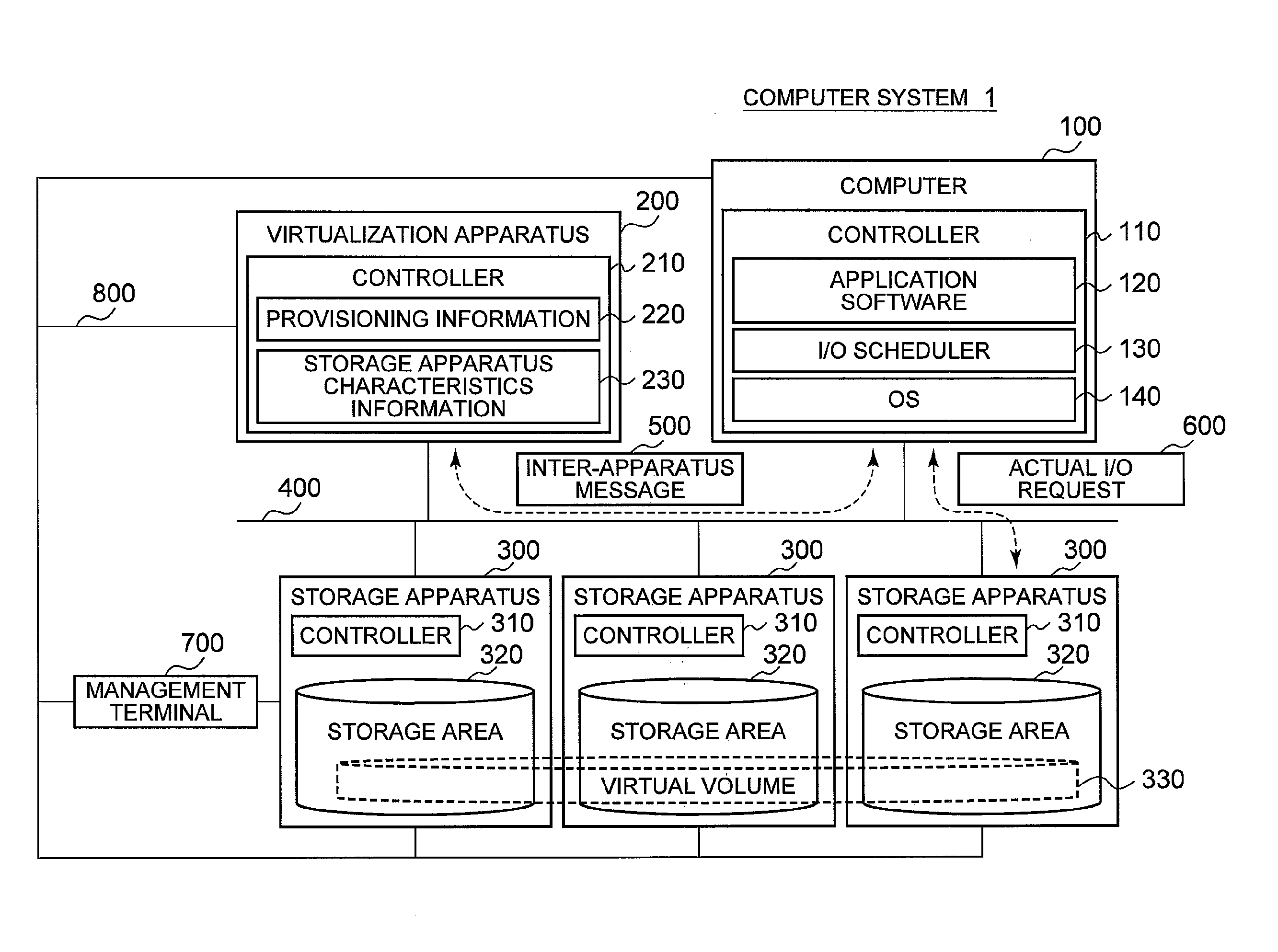 Computer system and computer system input/output method