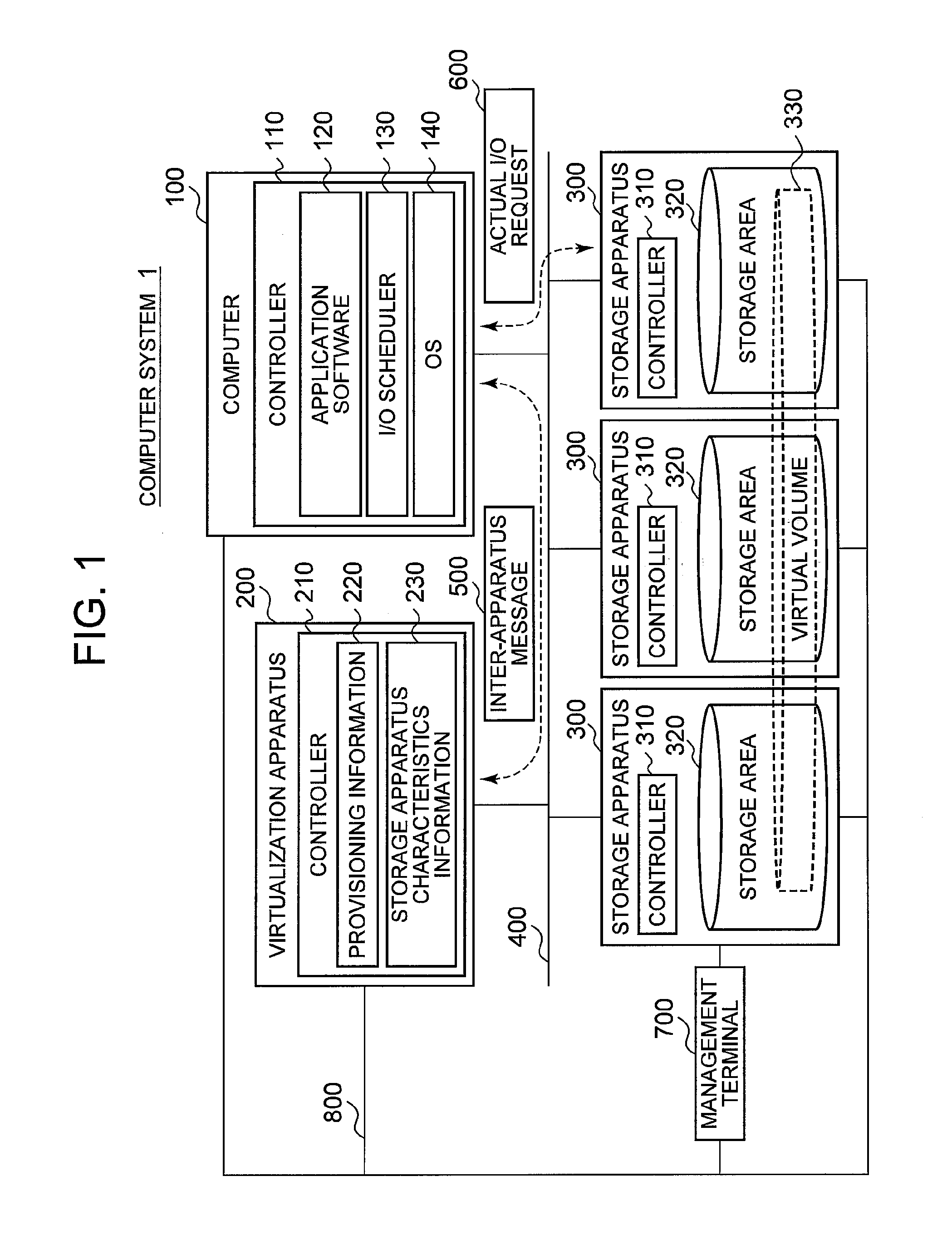 Computer system and computer system input/output method