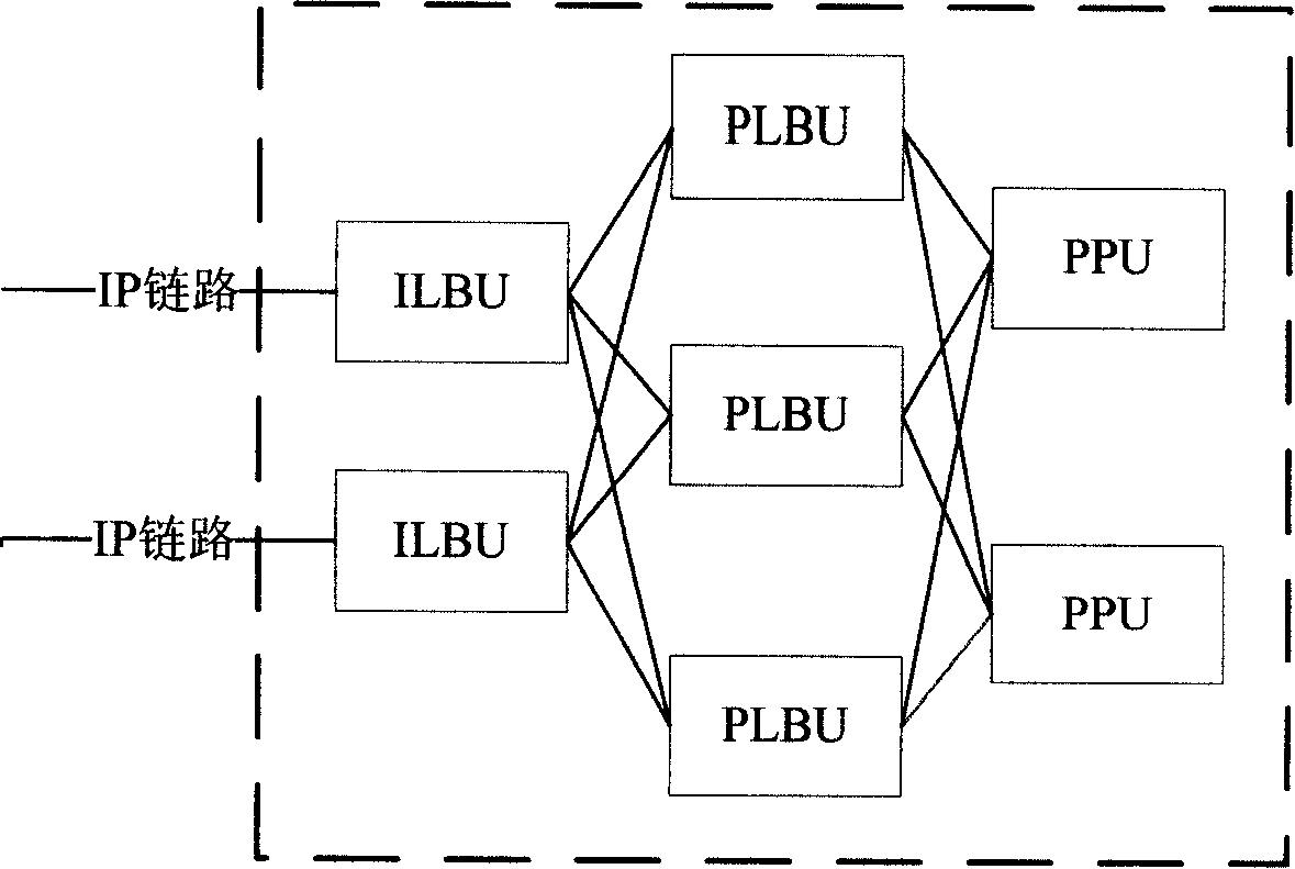 Method fro dynamic load balance in distributed system based on session origination protocol